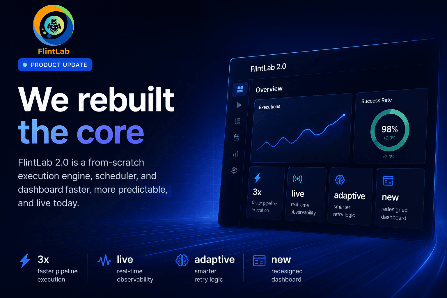 Try FlintLab 2.0 free → /signup